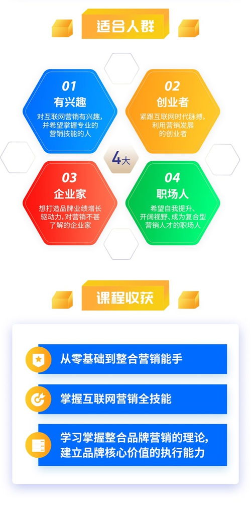 互聯網營銷7大秘訣 打造高粘性用戶，驅動業績飆升