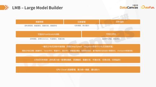 ai基礎軟件 如何自主構建大 小模型